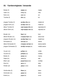 Wortschatz Deutsch Serbisch Familienmitglieder Verwandte Anatomie Des Menschen Anatomie Britisches Englisch