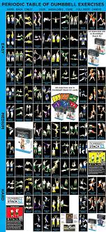 Periodic Table Of Dumbbells Dumbbell Workout Dumbell Workout Exercise