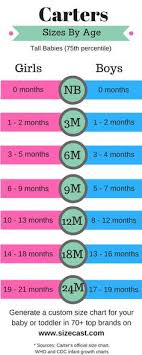 Healthy Feet Store Sizing Chart Best Of What Size Pvc Pipe