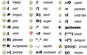 Use Chat Smileys And Emoticons In Facebook Chat Techlila Emoticon Facebook Emoticons Emotions