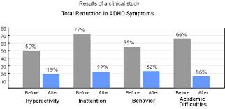 Behavior Modification Printable Online Charts Collection