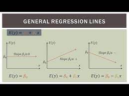Statistics 101 Simple Linear Regression Part 2 Algebra Equations And Patterns Linear Regression Regression Equations