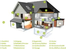 Dass im sommer einpaar fliegen in der wohnung herumfliegen ist ja normal, kenne ich aus meiner alten wohnung, aber so viele auf einmal trotz die vielen maßnahmen, die ich seit 2 wochen durchziehe, ist echt ungewöhnlich. Fliegen Hanke Service