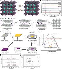 The progress and efficiency of CsPbI 2 Br perovskite solar cells - Journal  of Materials Chemistry C (RSC Publishing) DOI:10.1039D2TC03631B