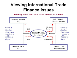 Discover a selection of our projects across the world through using the interactive map below. Financing International Trade Ppt Video Online Download