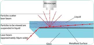 Image result for Gold 1999 AAV