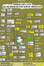 Translation memories are created by. Saudara Yang Kita Boleh Dan Tak Boleh Salam