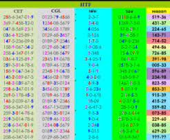Thai Lottery 3up Number Tips Formula 16 02 2020 Today Thai Lottery Result 16 02 2020 Lottery Lottery Tips Lottery Results