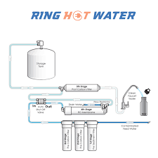 Automatic water shut off valve by leaksmart for full details and best deals, click here ▻▻ amzn.to/2nlshnp. Reverse Osmosis Auto Shut Off Valve Ro Auto Shut Off Valve