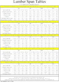 beam span table douglas fir deck beam span calculator deck