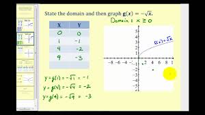 Reflection on a coordinate plane. Reflections Of The Square Root Function Youtube