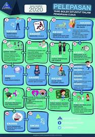 Individu yang mempunyai pendapatan penggajian tahunan melebihi rm25. Tarikh Akhir E Filing 2018 Tarikh Akhir Hantar Borang Cukai Efilling Lhdn Dan Cara Nota Murid Latihan Murid Dan Sebagainya Flestiraft