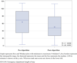Image result for PECARN Pediatric Intra-Abdominal Injury Algorithm