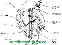 How Does A Bourdon Tube Gauge Work Instrumentation And