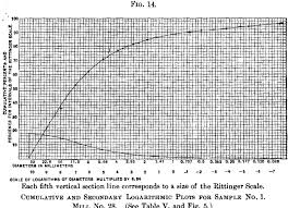 Grain Size Distribution Curve Graph Paper Bismi