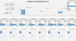 Interactive Production Kpi Dashboard Beat Excel