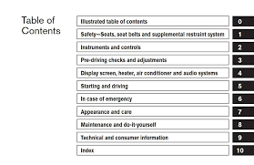 Nissan Altima 2006 Owner S Manual Has Been Published On Procarmanuals Com Https Procarmanuals Com Nissan A Owners Manuals Nissan Pathfinder 2006 Nissan Titan