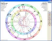 coalescent chart interpretation synastry astrology