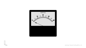 It's usually fine when i first start it, but gets worse after the truck gets warm. Creative Gifs Ampere Meter May The Electric Force Be With You