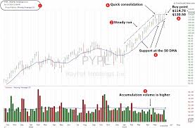 stock to buy paypal holdings inc pypl june 11