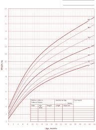 Growth Charts For Children With Down Syndrome Girls Growth
