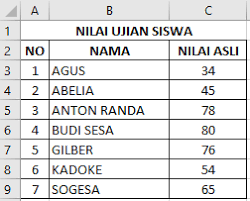Dibawah perenggan ini adalah contoh surat rasmi rayuan bagi permohonan ke mrsm. Cara Menaikkan Nilai Siswa Secara Adil Menggunakan Rumus Exel Kherysuryawan Id