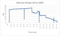 150 amp vs 125 amp vs 100 amp chart overload chevy