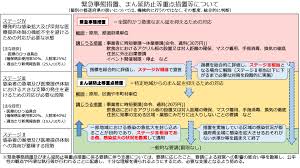 「まさか小池さんが緊急事態宣言を口にするとは」と話した。 「 東京五輪 開幕まで100日を切った状況ですが、緊急事態宣言発出となれば過去2回の例を見てもわかる通り、解除されるまで2カ月はかかります。 仮に5月の連休前から発出された場合、解除されるのは7月上旬。 Jlz5xtx3ou4yum