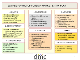 Pin By Hari Bol Jewellery On Stylish Marketing Plan Example Marketing Plan Business Plan Example
