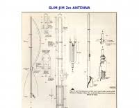 Resultado de imagem para antenna slim jim