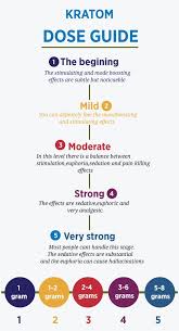 Kratom Dose Chart To Get The Desired Effects