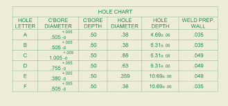 tolerance in hole table iv2010 autodesk community inventor