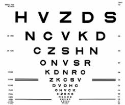 Eye Test Chart On Phone Apps Could Equal Conventional Eye