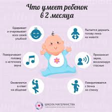 что должен уметь ребенок в 1 год 1 месяц Rebyonok V 2mesyaca Umeet Rost Rebenka Rebenok Veshi V Roddom