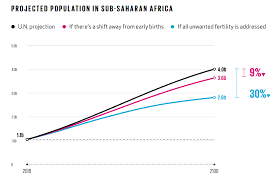 Maybe you would like to learn more about one of these? Bill Gates Has A Warning About Population Growth World Economic Forum