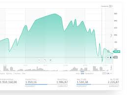 Alpha Finance Stock Chart By Anthony Ant Kyriazis On Dribbble