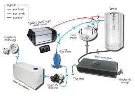 Van En Construction Autonomie Electrique Et Circuit D Eau Road Of S Miles Amenagement Camionnette Fourgon Amenage Camping Car Vans