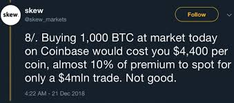 Only available in usa, despite having no fees their spread is slightly wider thus making them slightly more expensive that coinbase pro typically. Cash App Fee To Buy Bitcoin Whale Bad Trading Restaurante Prato Quente
