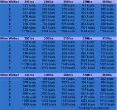 how many steps we need to walk to lose weight