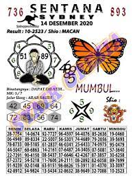 1 New Message Kode Syair Sydney 14 Desember 2020 Forum Syair Togel Hongkong Singapura Sydney