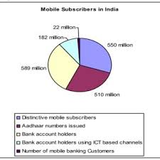 5 262 просмотра 5,2 тыс. Pdf Determinants Of Customers Adoption Of Mobile Banking An Empirical Study By Integrating Diffusion Of Innovation With Attitude