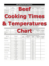 Beef Cooking Times Recipe Binder Meat Cooking Times