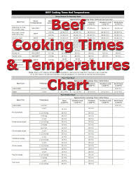 Beef Cooking Times Meat Cooking Times Beef Cooking