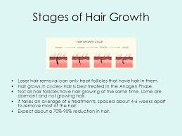 We offer a more permanent solution with laser hair removal northern virginia. Laser Hair Removal What Type Of Hair Can Laser Hair Removal Treat Hair Anywhere On The Body Can Be Treated The Laser Targets Melanin Color And Black Ppt Download