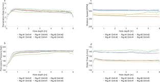 It comes with a movable stopper which allows for the length of the. Improved Filtering And Normalizing Of Measurement While Drilling Mwd Data In Tunnel Excavation Sciencedirect
