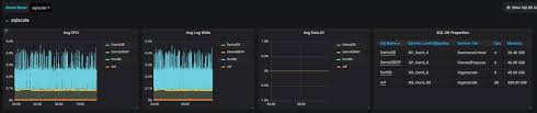 Monitoring Azure Sql Database With Telegraf Sql Sharepoint Performance Dashboard