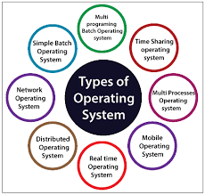 We will cover simple batch systems it is defined as an operating system known to give maximum time for each of the critical operations that it performs, like os calls and interrupt handling. Types Of Operating System Tutorial And Example