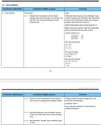 Projek A Mate Dskp Matematik Tingkatan 4 Bagi Kssm Tahun 2020 Telah Pun Dikeluarkan Tajuk Asas Nombor Ni Berada Dalam Topik Tingkatan 5 Bagi Kbsm Anda Sudah Bersedia Projek A Math Home Tuition Facebook