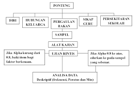 Berjumpa dgn pihak pentadbir sekolah utk menangani kes ponteng peraturan sekolah perlu… 7. Http Eprints Utm My Id Eprint 10522 1 Persepsi Pelajar Mengenai Punca Pdf