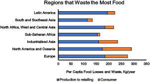 Waste disposal rate in malaysia in 2020, by method. Insights Into The Applications Of Waste Materials In The Oil And Gas Industry State Of The Art Review Availability Cost Analysis And Classification Springerlink